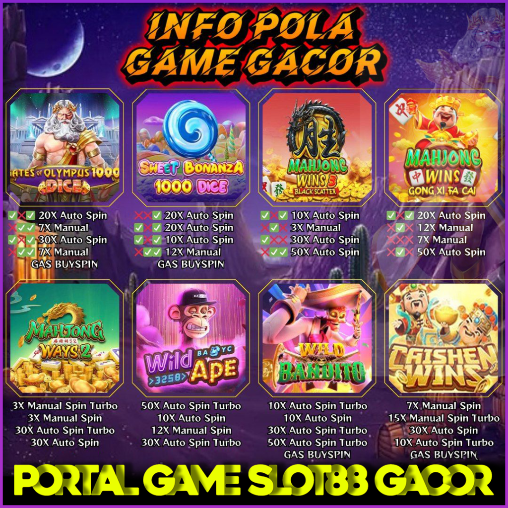 Gacor Parah! Saatnya Ngejar Cuan Gede dari Slot Ini
